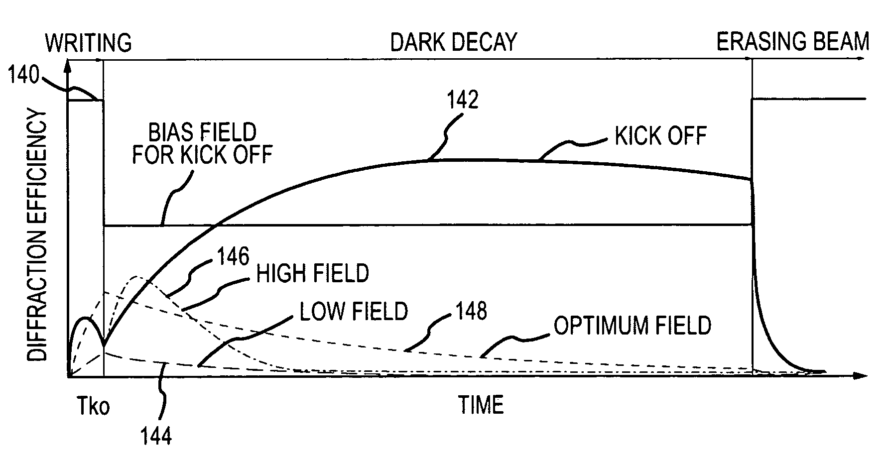 System and method using a voltage kick-off to record a hologram on a photorefractive polymer for 3D holographic display and other applications