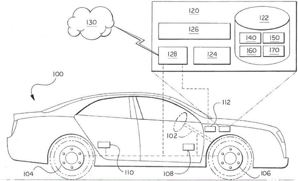 Systems To Subsidize Vehicle-ownership Rights Based On System-driver Interactions