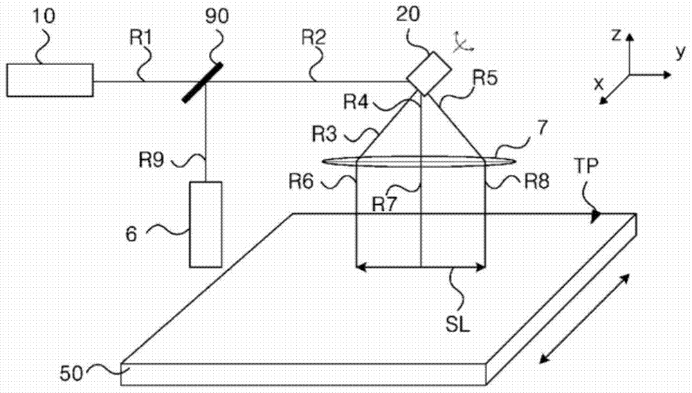 Surface pattern defect measurement device for transparent substrates