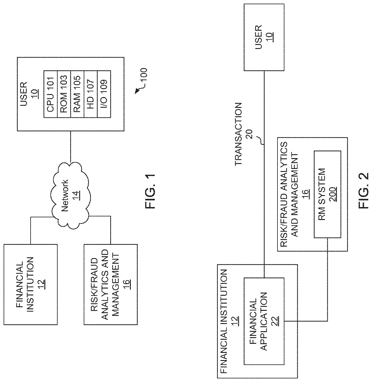 System and method for network security based on a user's computer network activity data