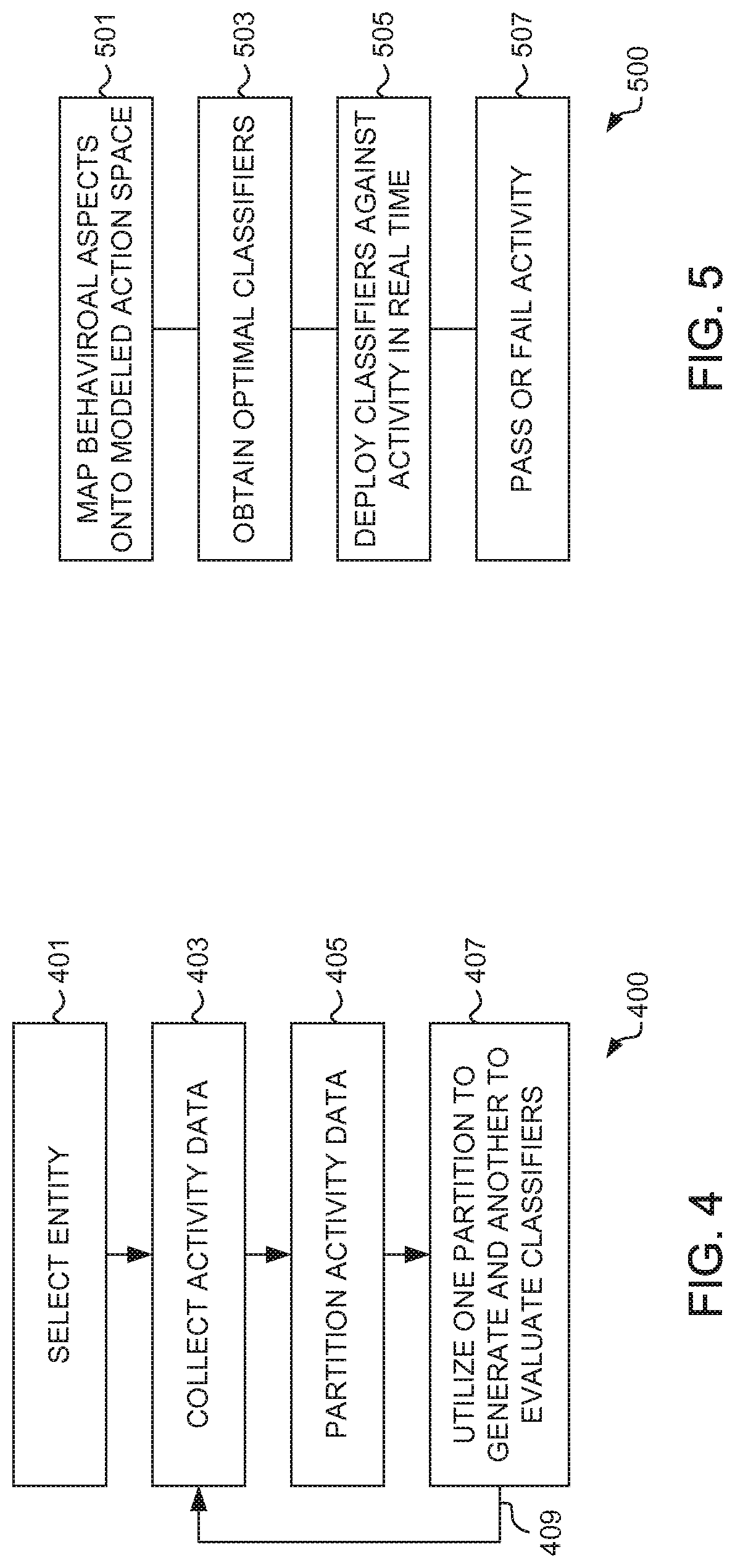 System and method for network security based on a user's computer network activity data