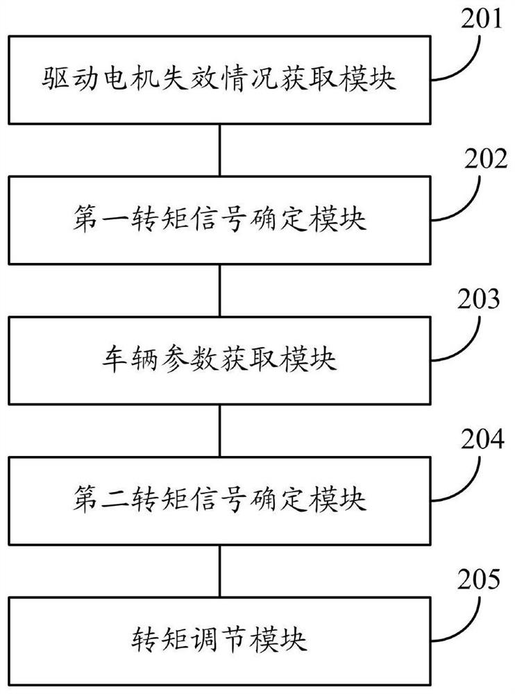 Control method and system for distributed drive electric vehicle in motor failure state