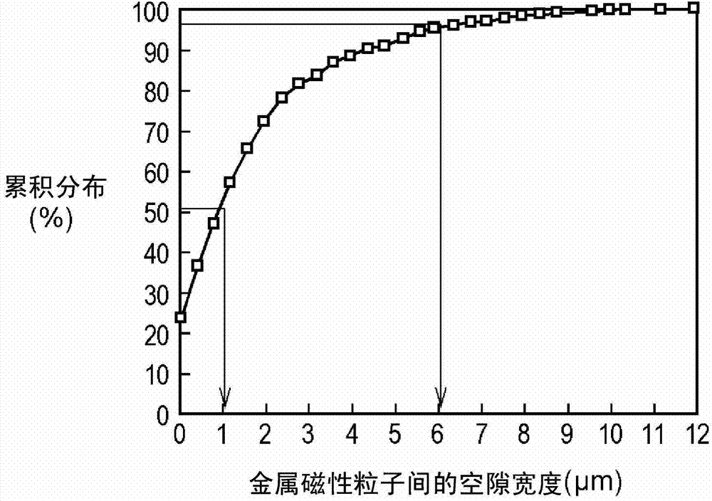 Composite magnetic body and method for manufacturing same