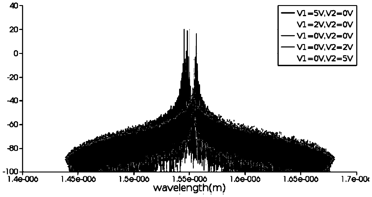 High-speed wavelength tuning laser made of lithium niobate material