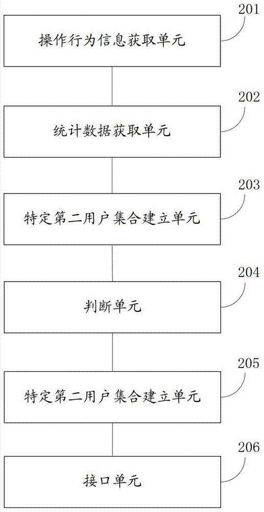 Method and device for obtaining specific user information