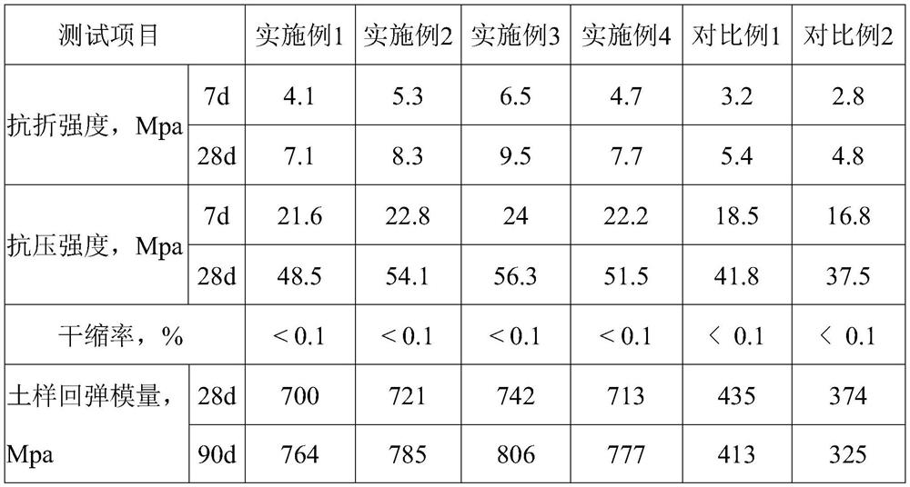 High-strength water-resistant soil consolidation agent