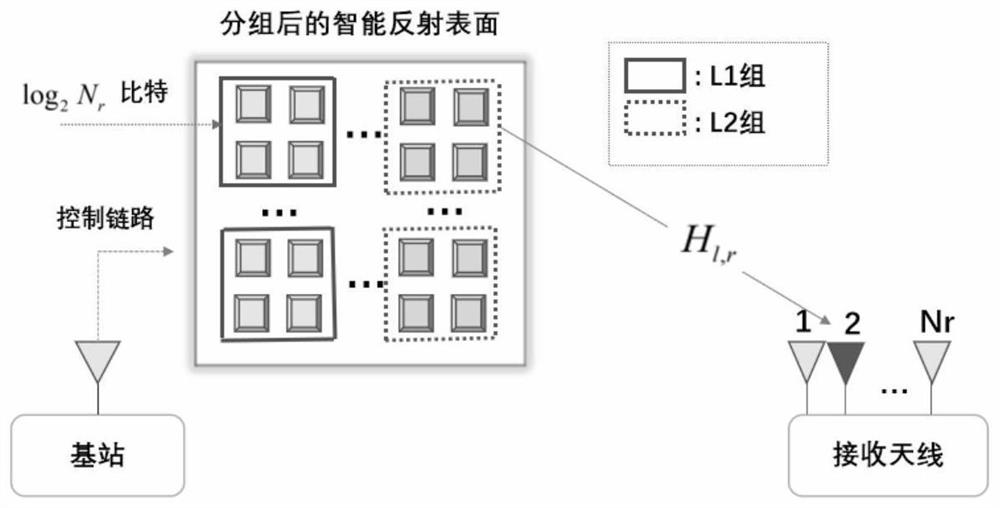 Quadrature reflection index modulation method of intelligent reflection surface auxiliary wireless communication system