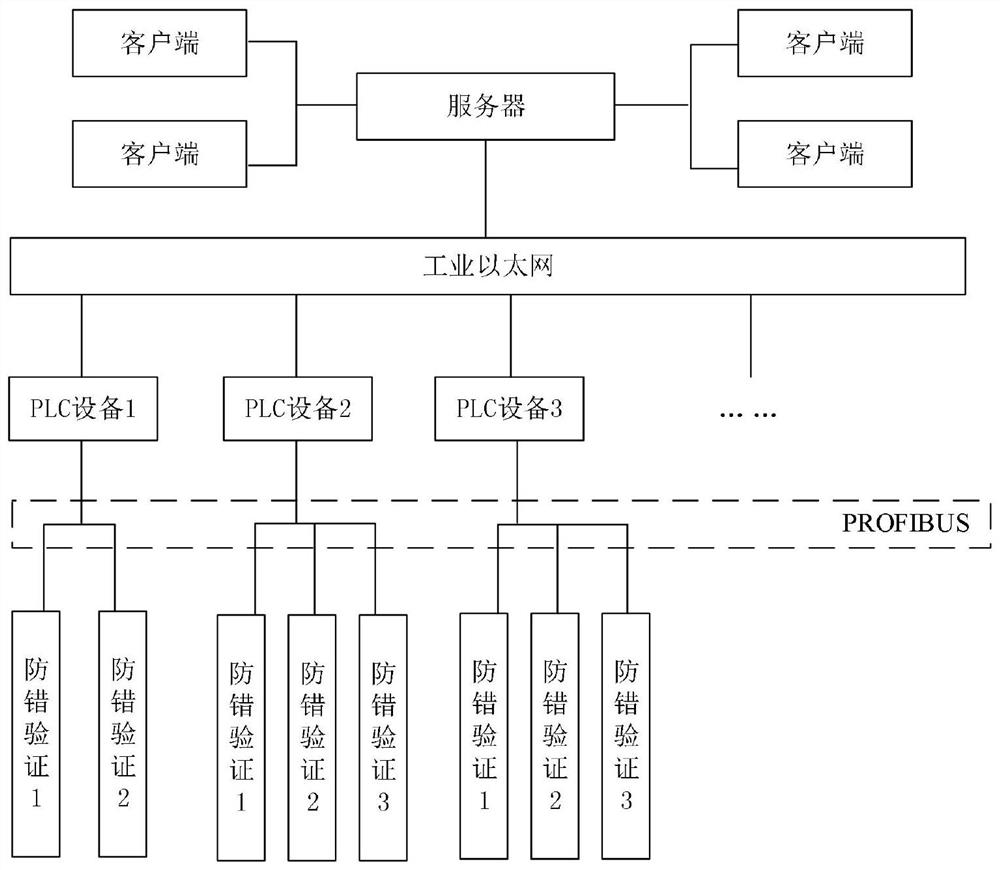 Real-time monitoring method and system based on MODBUS_TCP