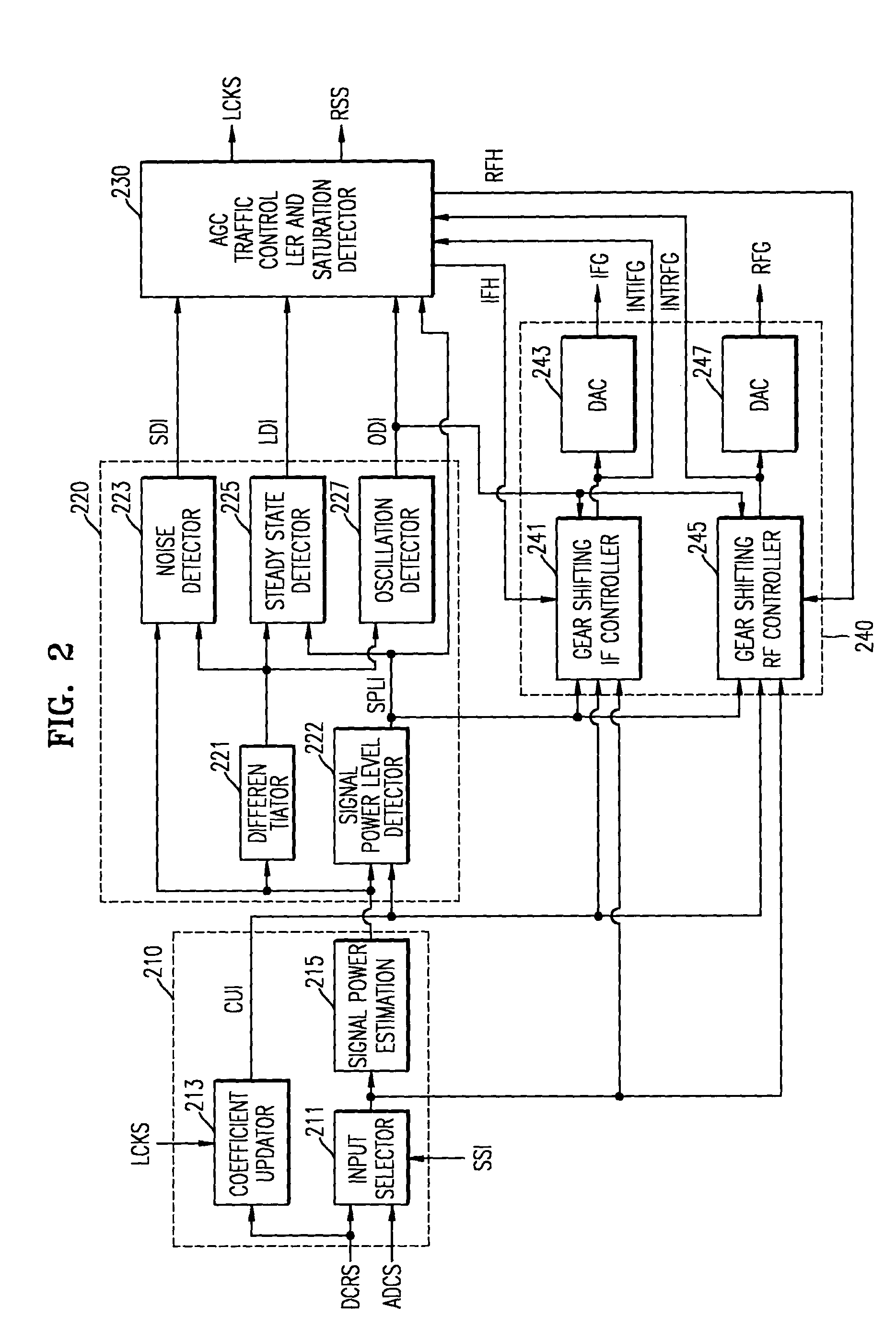 Digital television receiver with automatic gain control unit and method
