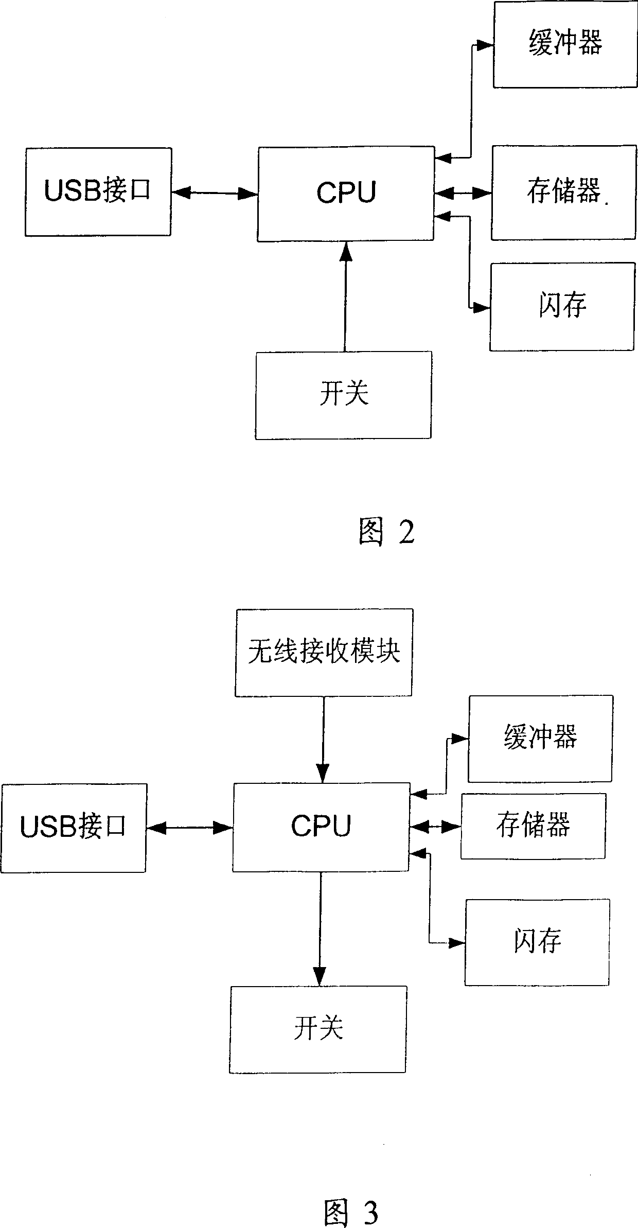 Portable readable and writable memory with USB interface and its data management method