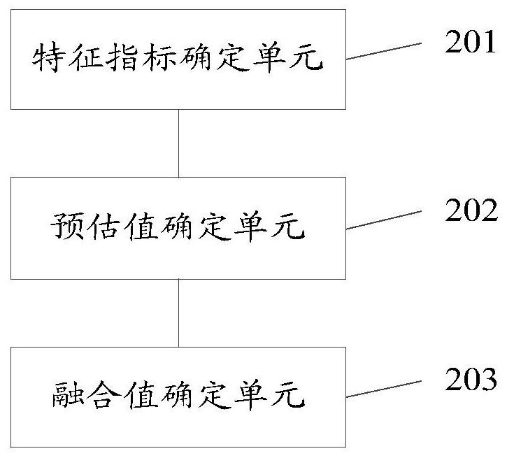 A method and device for evaluating the performance of an online node server