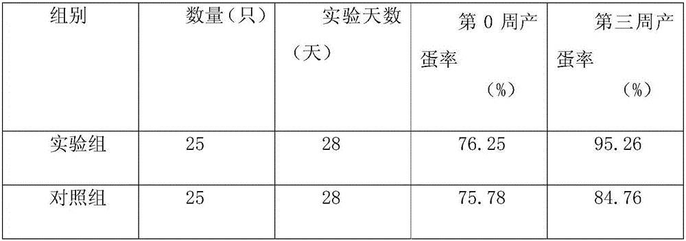 Layer feed capable of increasing laying rate of layers and preparation method thereof