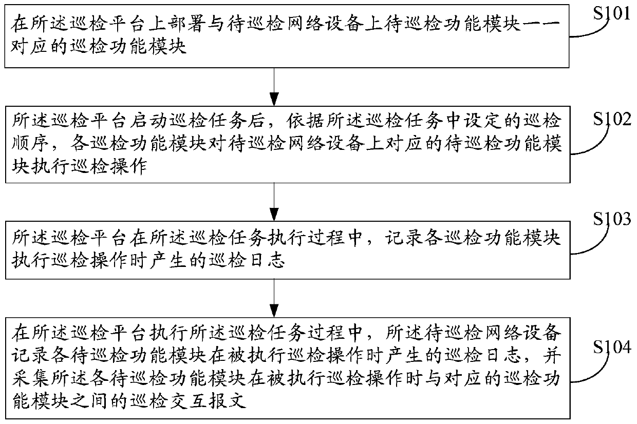 A log collection method and device