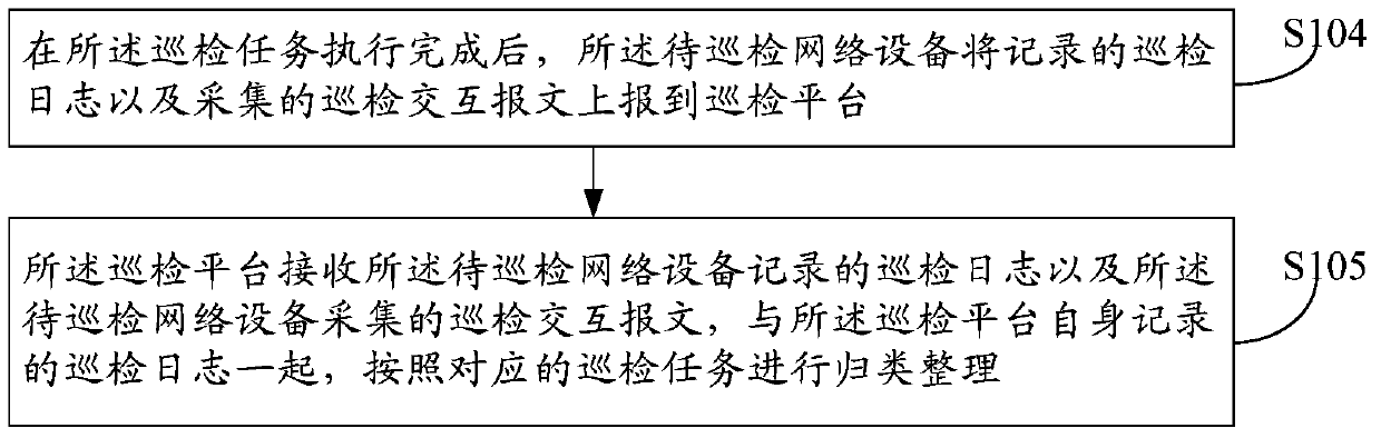 A log collection method and device