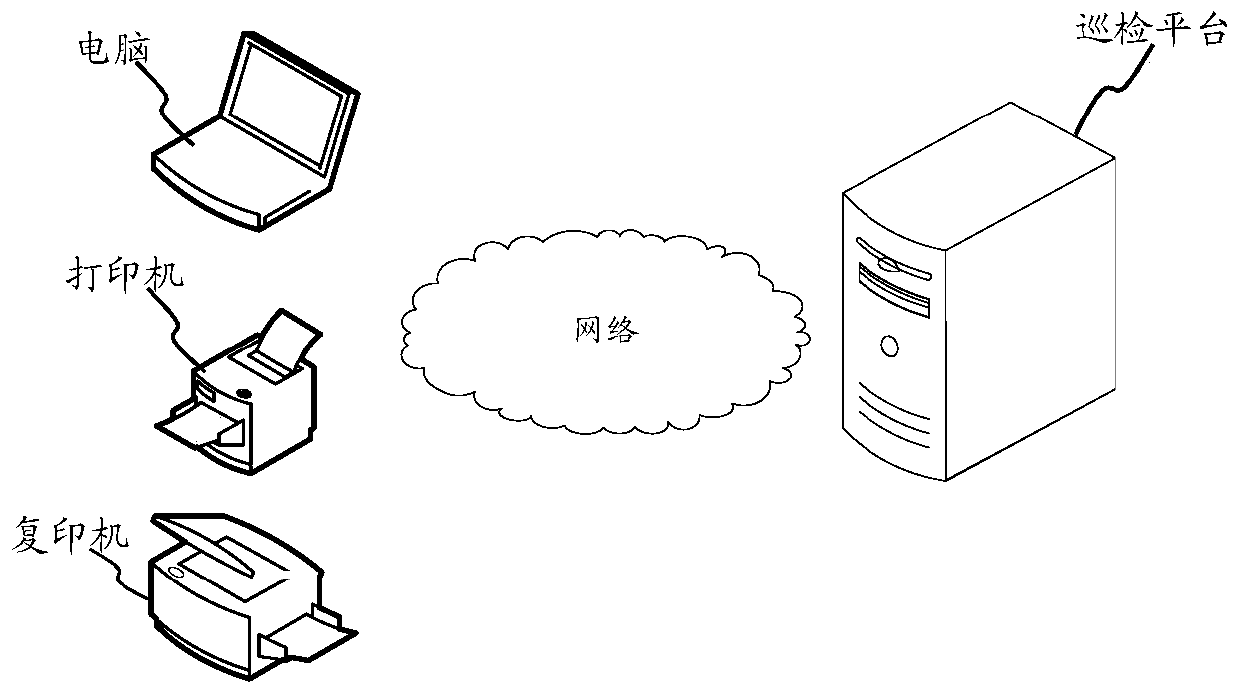 A log collection method and device