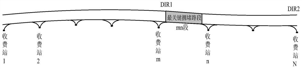 A highway entrance diversion and flow cooperative control method to prevent local traffic congestion