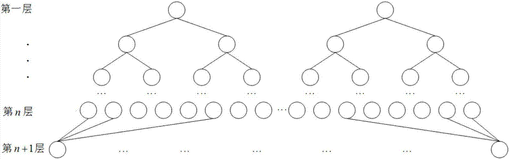 Finite field multiplier based on binary tree structure