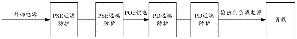 POE power supply protection system and POE power supply protection method