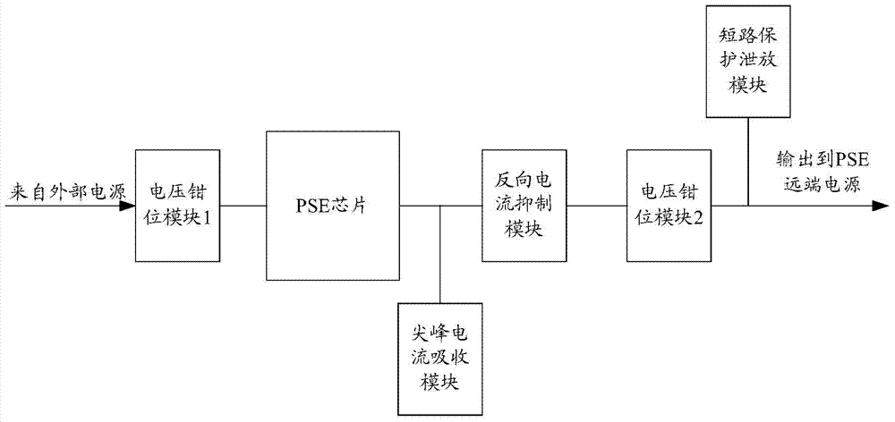 POE power supply protection system and POE power supply protection method