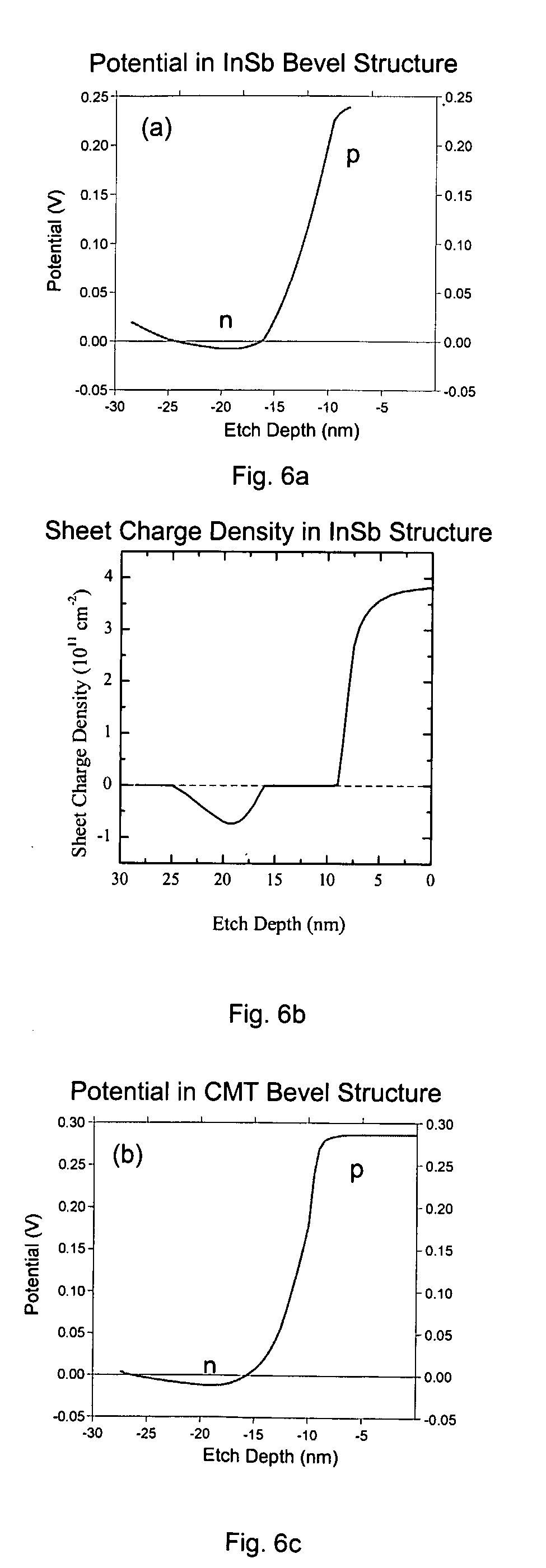 Method for fabricating lateral semiconductor device