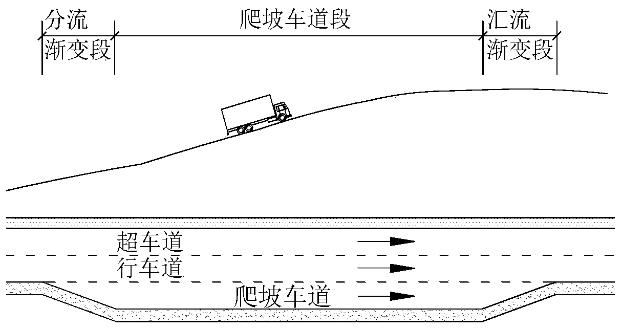 Climbing lane traffic safety benefit calculation method based on inclination value matching