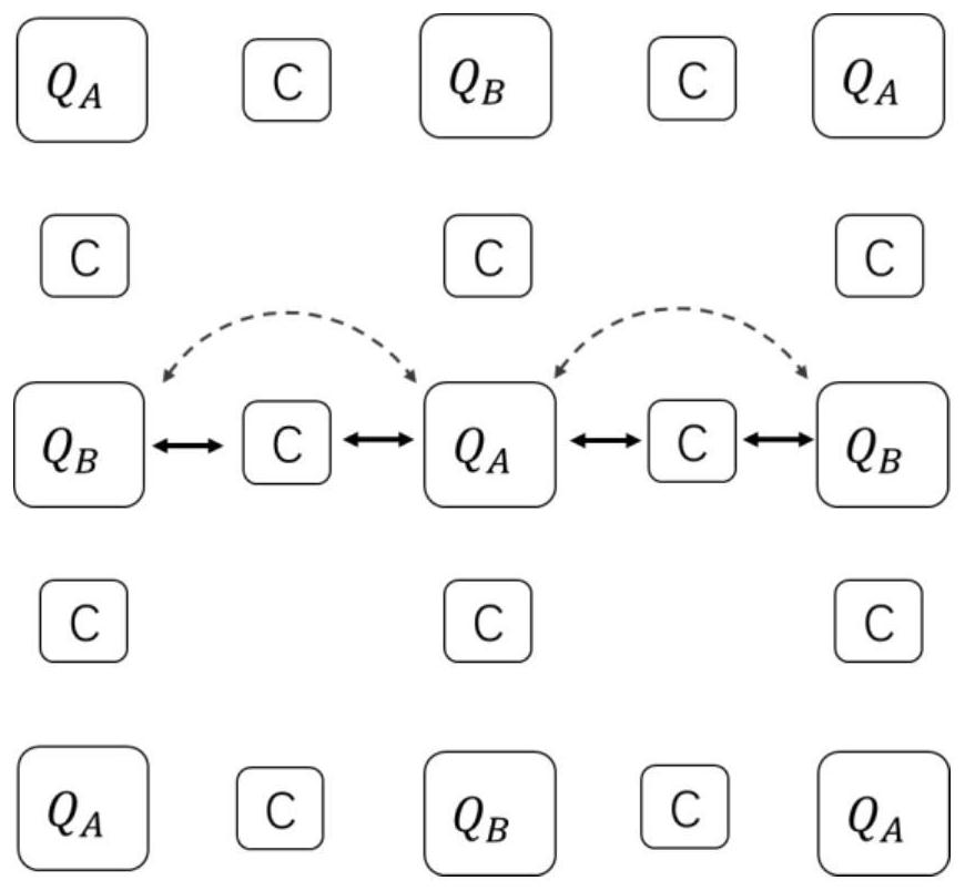 Easy-to-expand and high-fidelity superconducting quantum chip structure and operation method