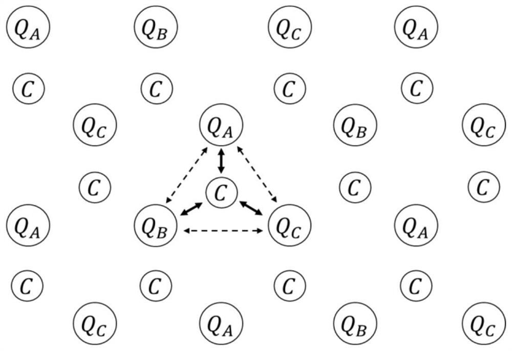 Easy-to-expand and high-fidelity superconducting quantum chip structure and operation method