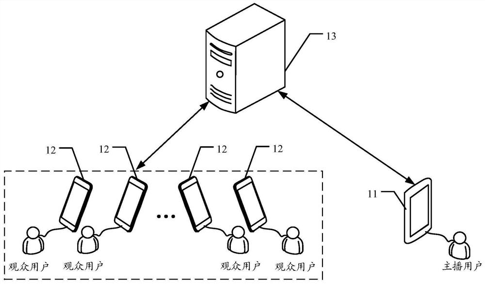 Resource recommendation method and device, terminal and storage medium