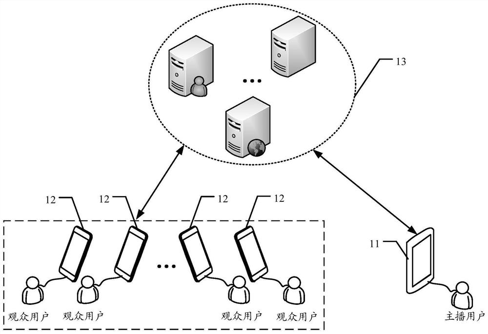 Resource recommendation method and device, terminal and storage medium