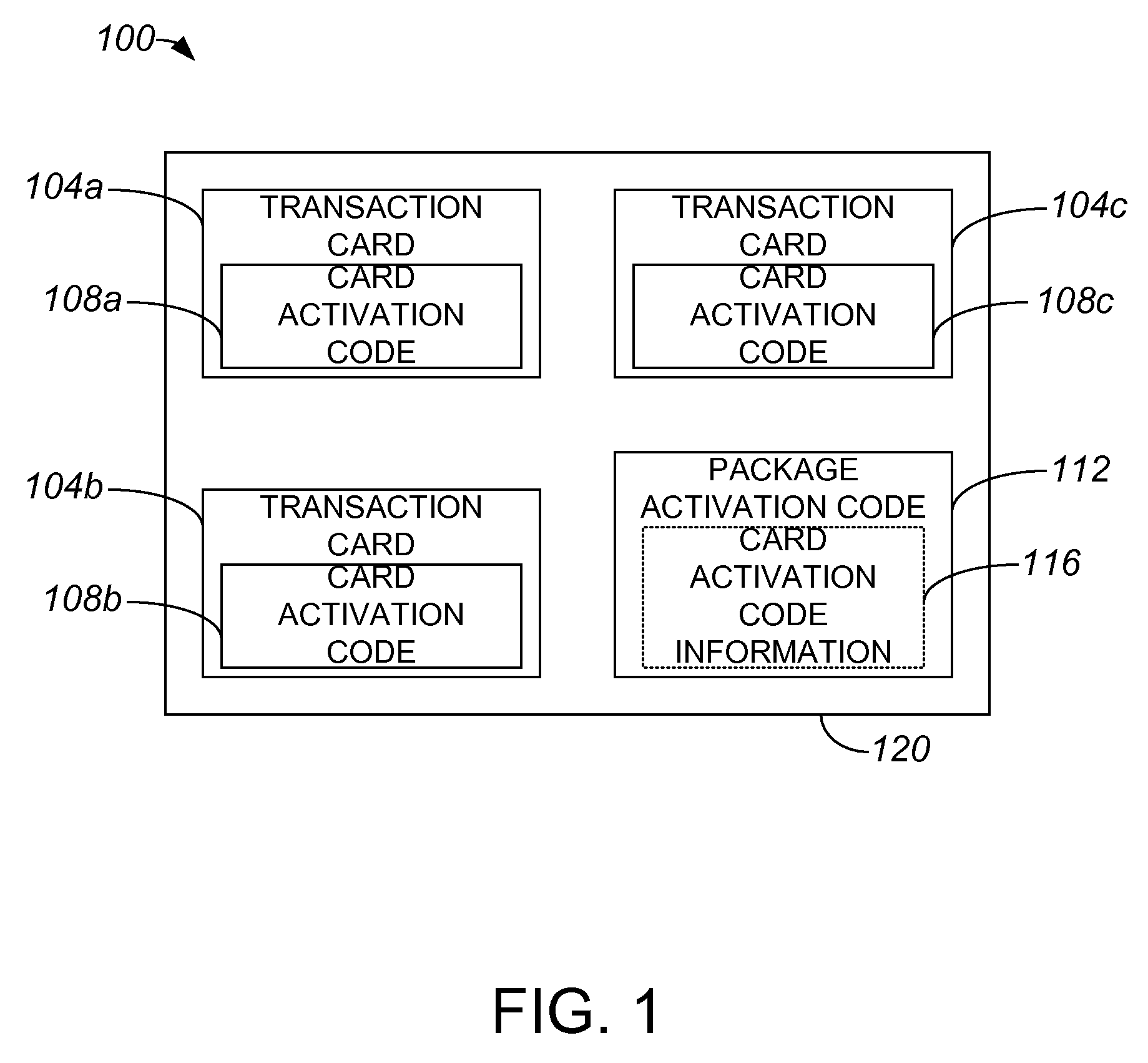 Method for Assembling and Activating a Multi-Pack Package of Transaction Cards
