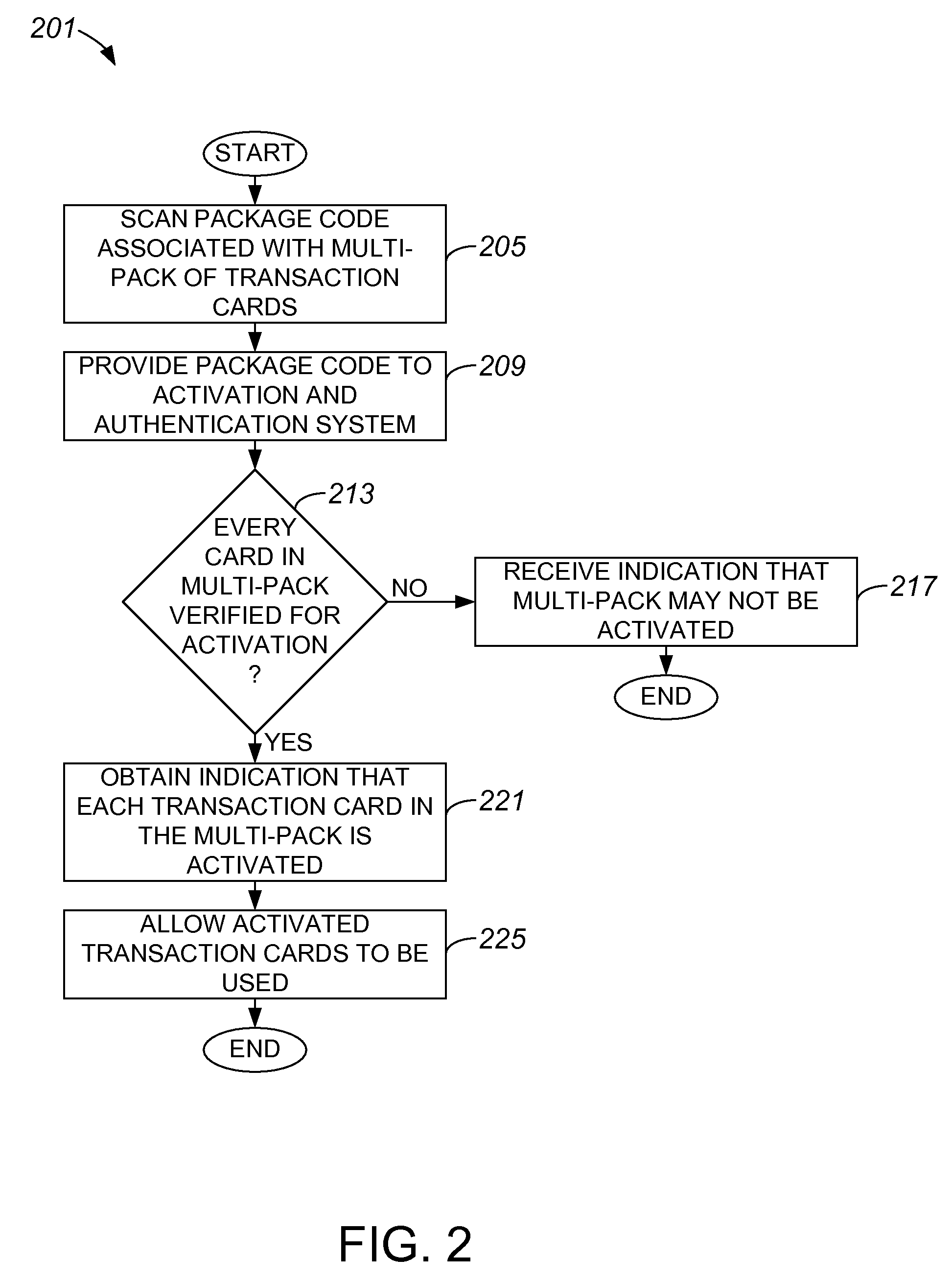 Method for Assembling and Activating a Multi-Pack Package of Transaction Cards