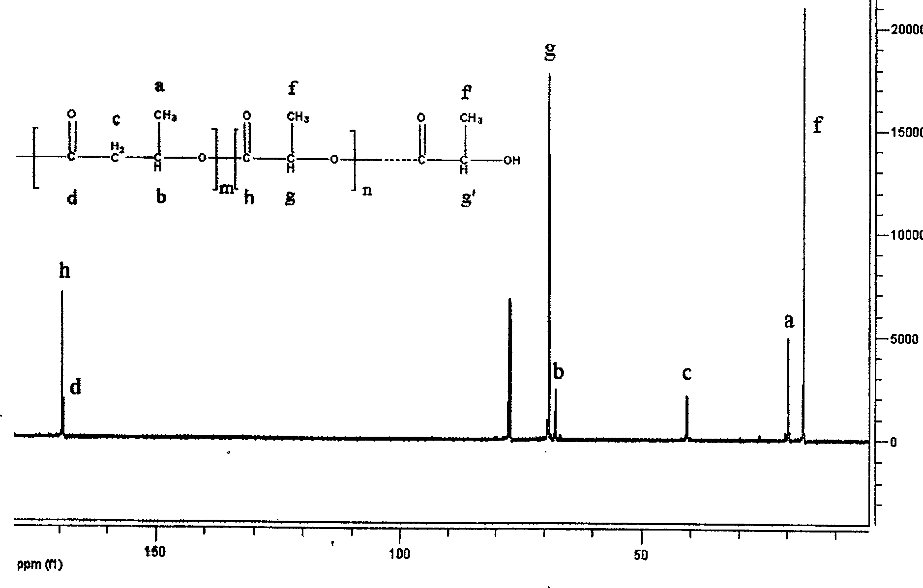 Chemical synthesizing process of beta-butyrolactone with lactide copolymer
