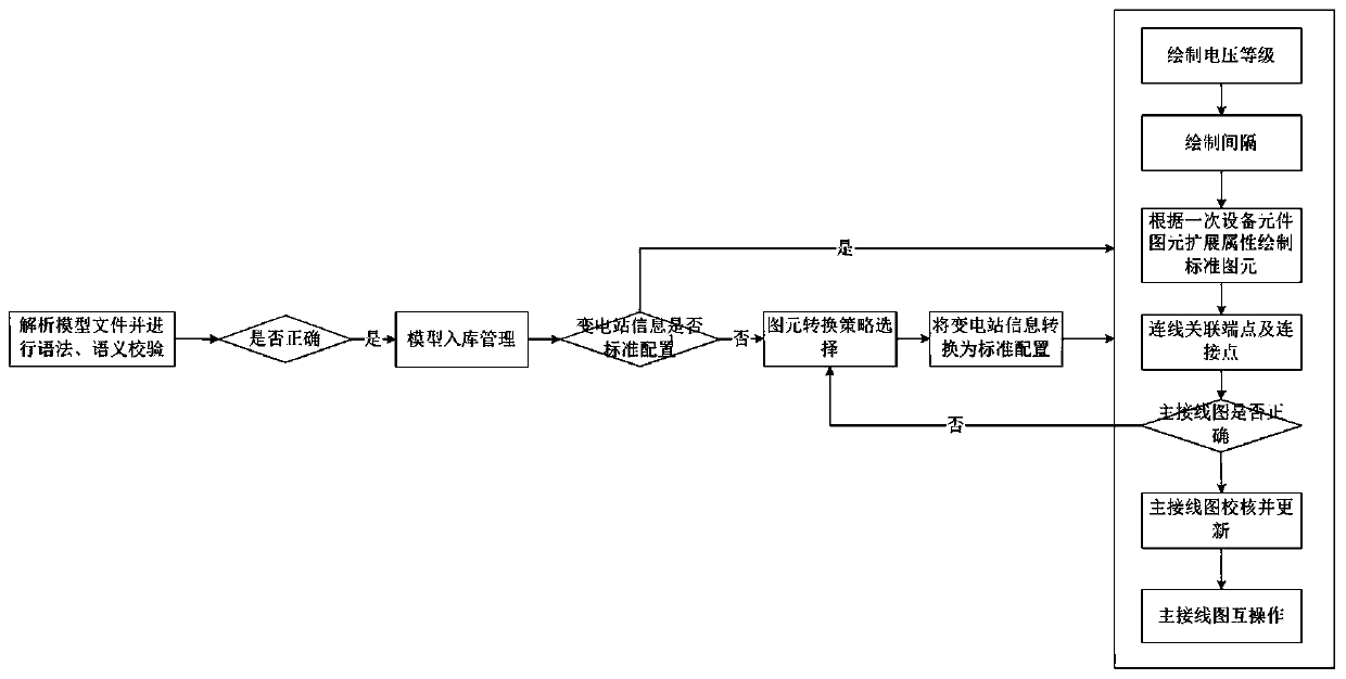 Transformer substation main wiring diagram interoperation method and system based on extension