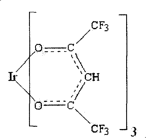 Iridium complex and its synthesis method