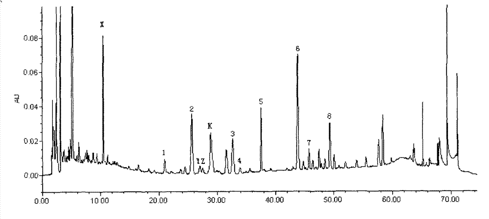 Traditional Chinese medicine injectable powder and quality control method thereof