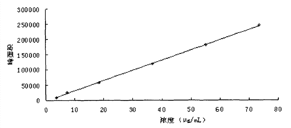 Traditional Chinese medicine injectable powder and quality control method thereof