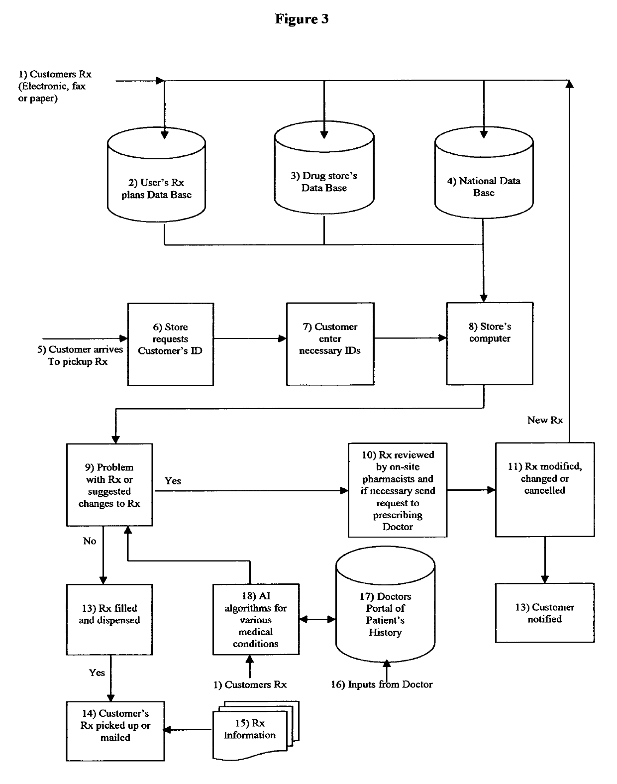 Method to reduce errors, identify drug interactions, improve efficiency, and improve safety in drug delivery systems