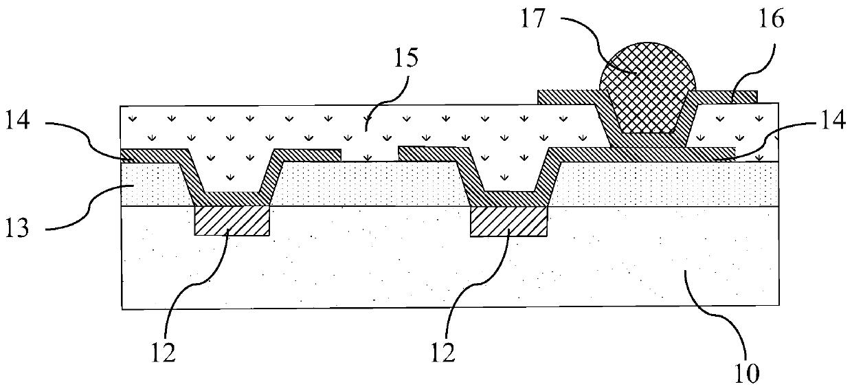 Preparation method of integrated circuit redistribution layer and semiconductor device