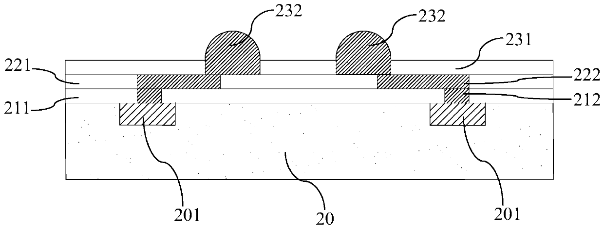 Preparation method of integrated circuit redistribution layer and semiconductor device