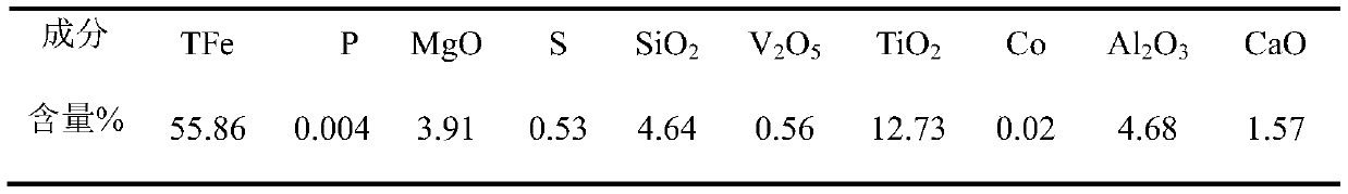 Method for extracting vanadium by sodium salt roasting from vanadium-bearing iron concentrate