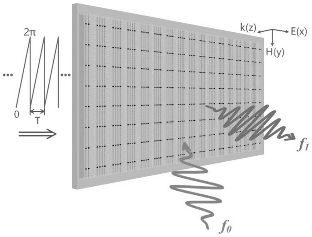 High-efficiency electromagnetic wave frequency conversion time-domain metasurface