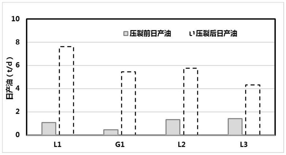 Composite miscible fracturing method of chemical agent and carbon dioxide in low-permeability reservoirs