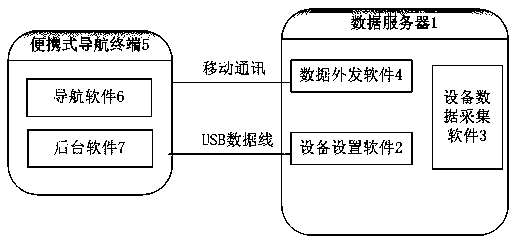 Photovoltaic power station failure equipment navigation method and system
