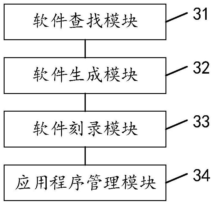 Virtual machine application management method, apparatus, device and readable storage medium