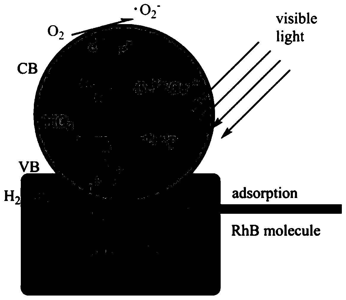 Preparation method and application of Ce/N co-doped TiO2/acid-leached diatomite composite spheres