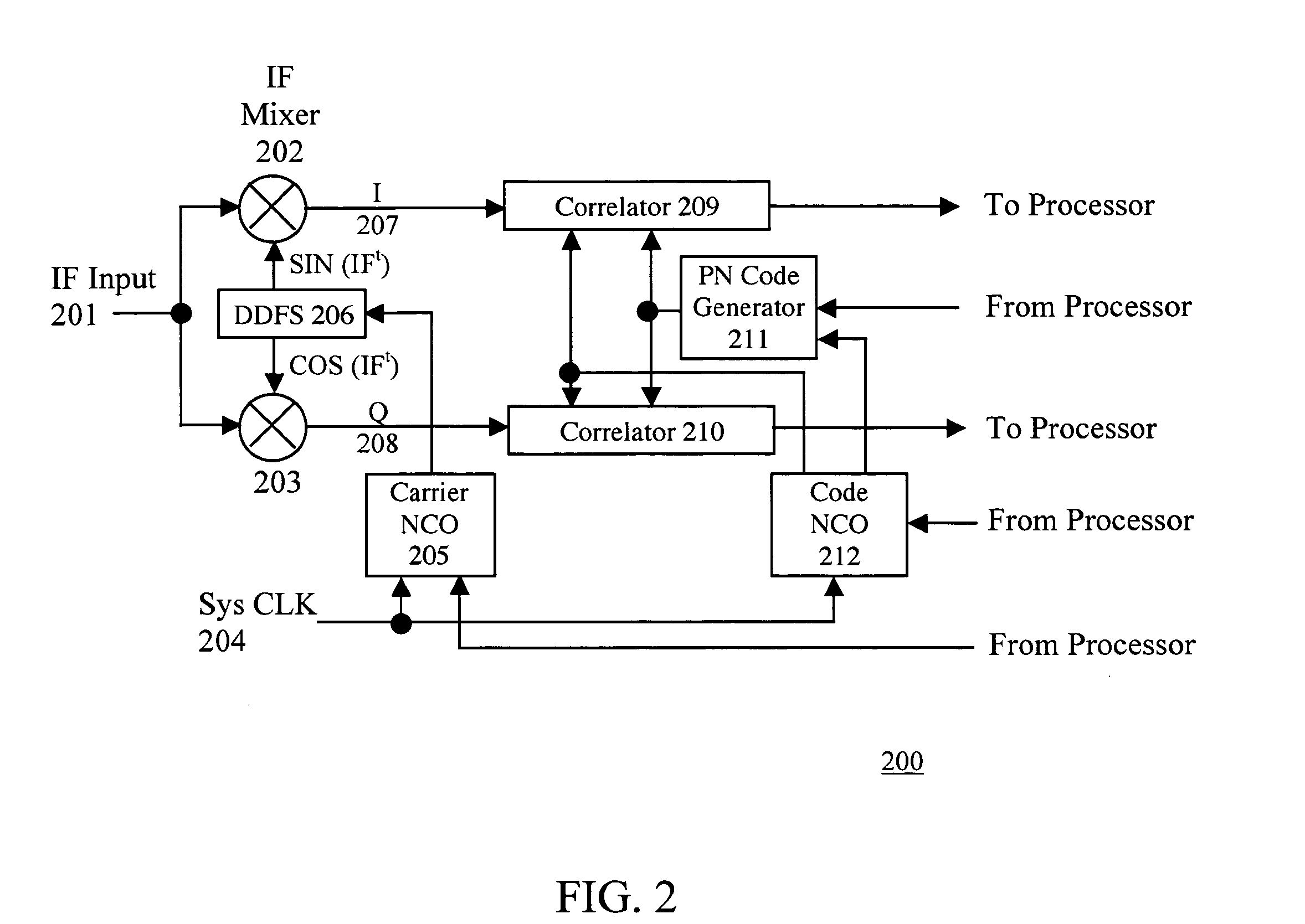 Efficient and flexible GPS receiver baseband architecture