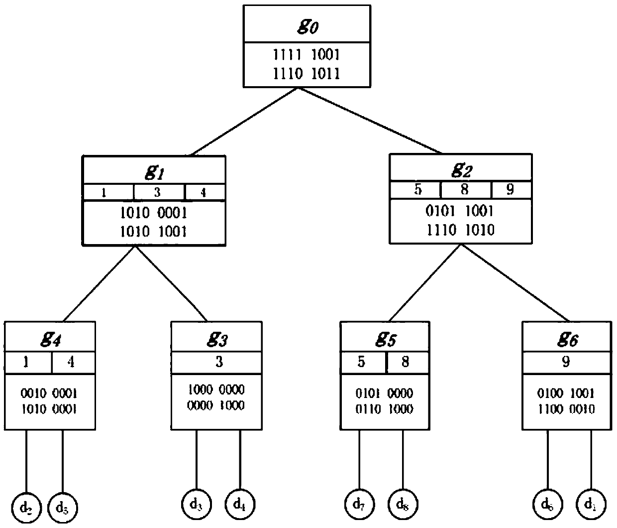 A Method of Spatial Keyword Retrieval on Road Network