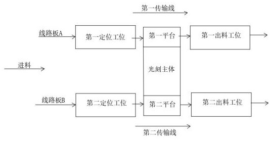 Digital photoetching method of circuit board and digital photoetching system of circuit board applying digital photoetching method