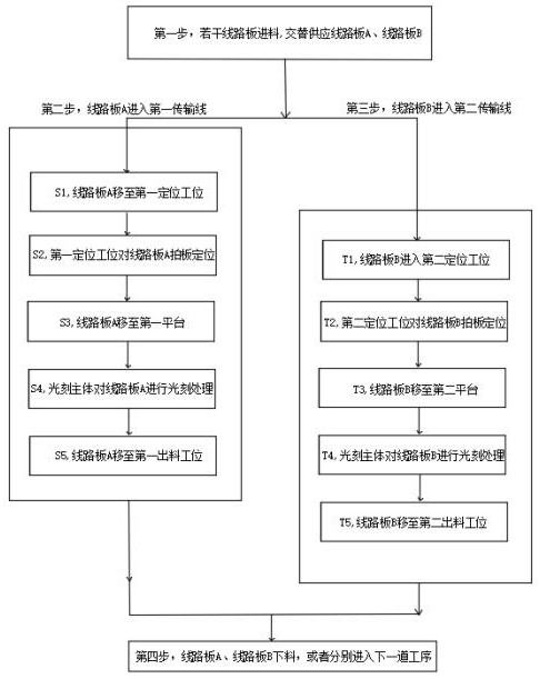 Digital photoetching method of circuit board and digital photoetching system of circuit board applying digital photoetching method