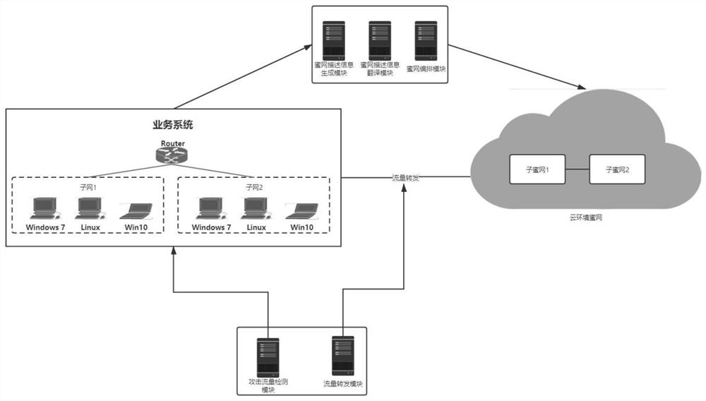 Intrusion detection method and system based on honeynet arrangement, and storage medium